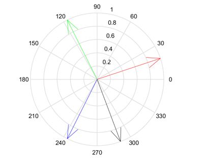 Vector plot (pre-training)